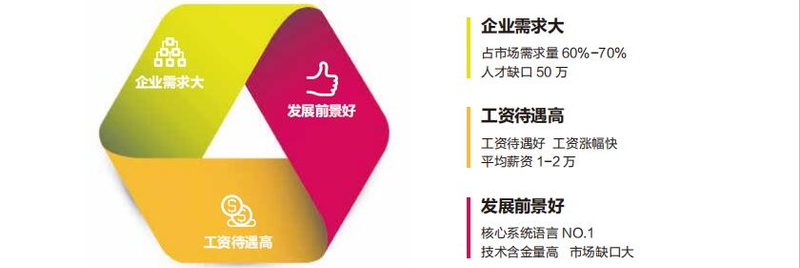 北京seo优化培训班