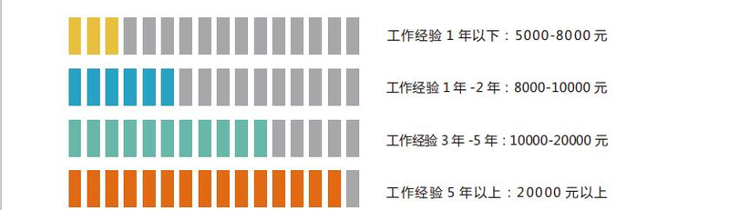 北京seo优化培训班