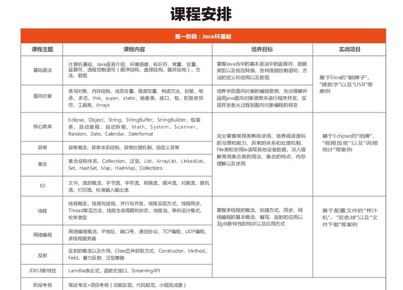 北京seo优化培训班