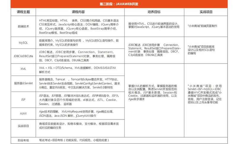 北京seo优化培训班