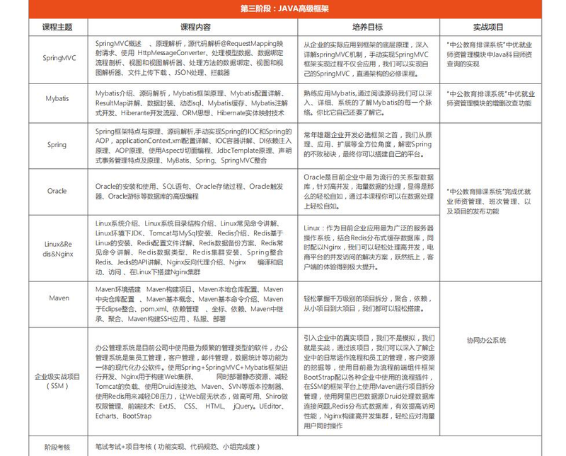 北京seo优化培训班