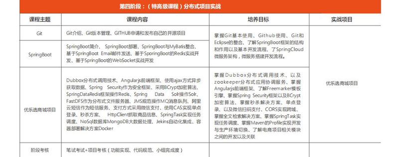 北京seo优化培训班