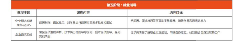 北京seo优化培训班