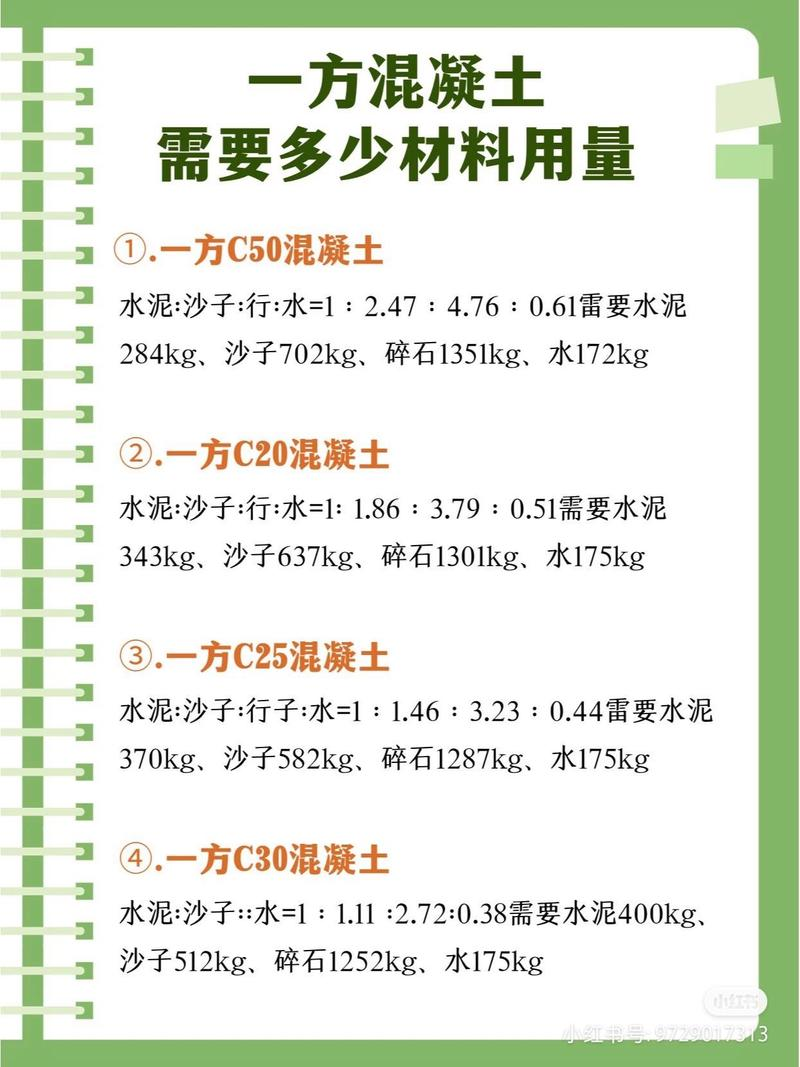 Cause and control of concrete cracks
