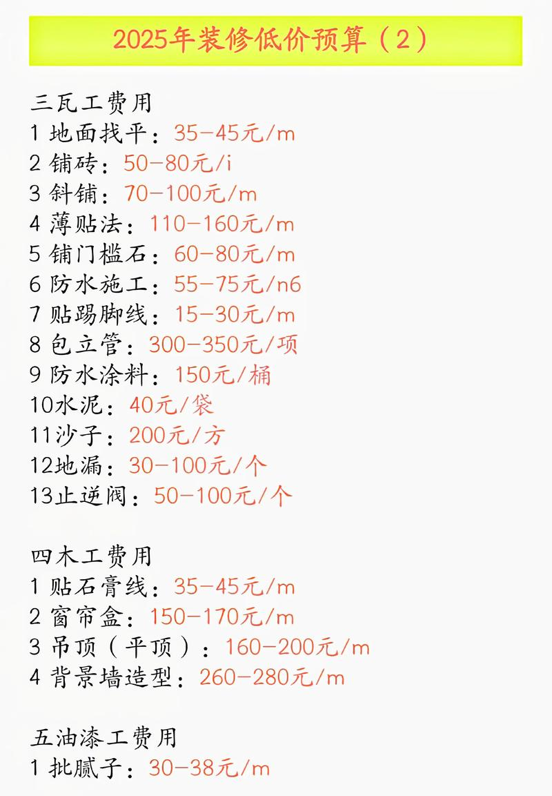 装修材料价格上涨