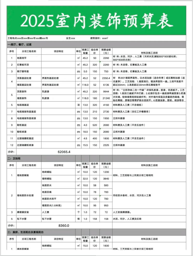 装修材料价格上涨