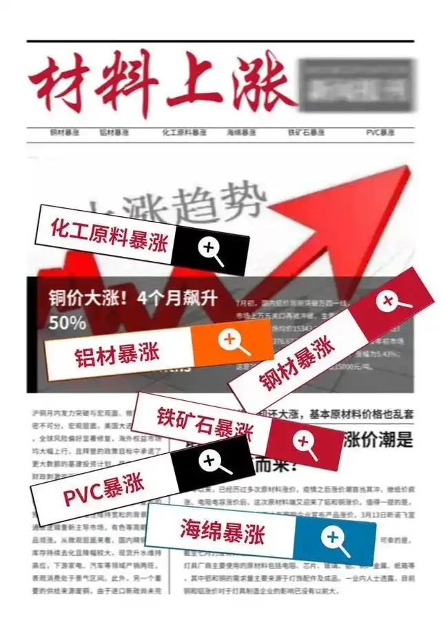 装修材料价格上涨