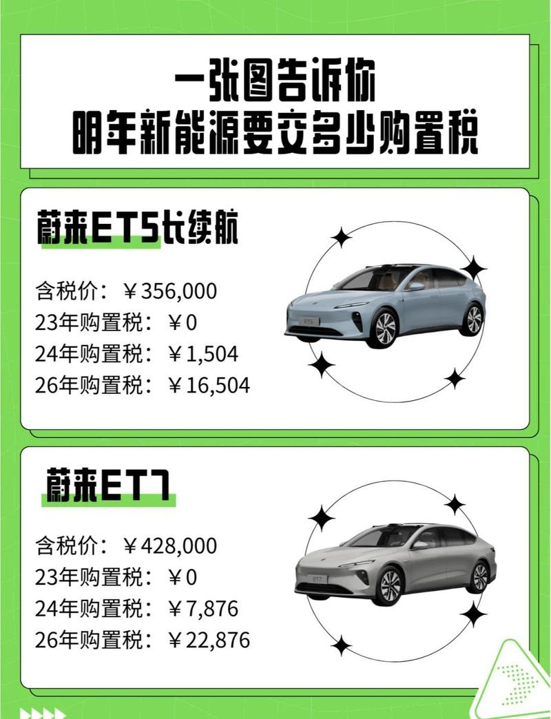 The purchase tax is based on the price of instruction or car purchase