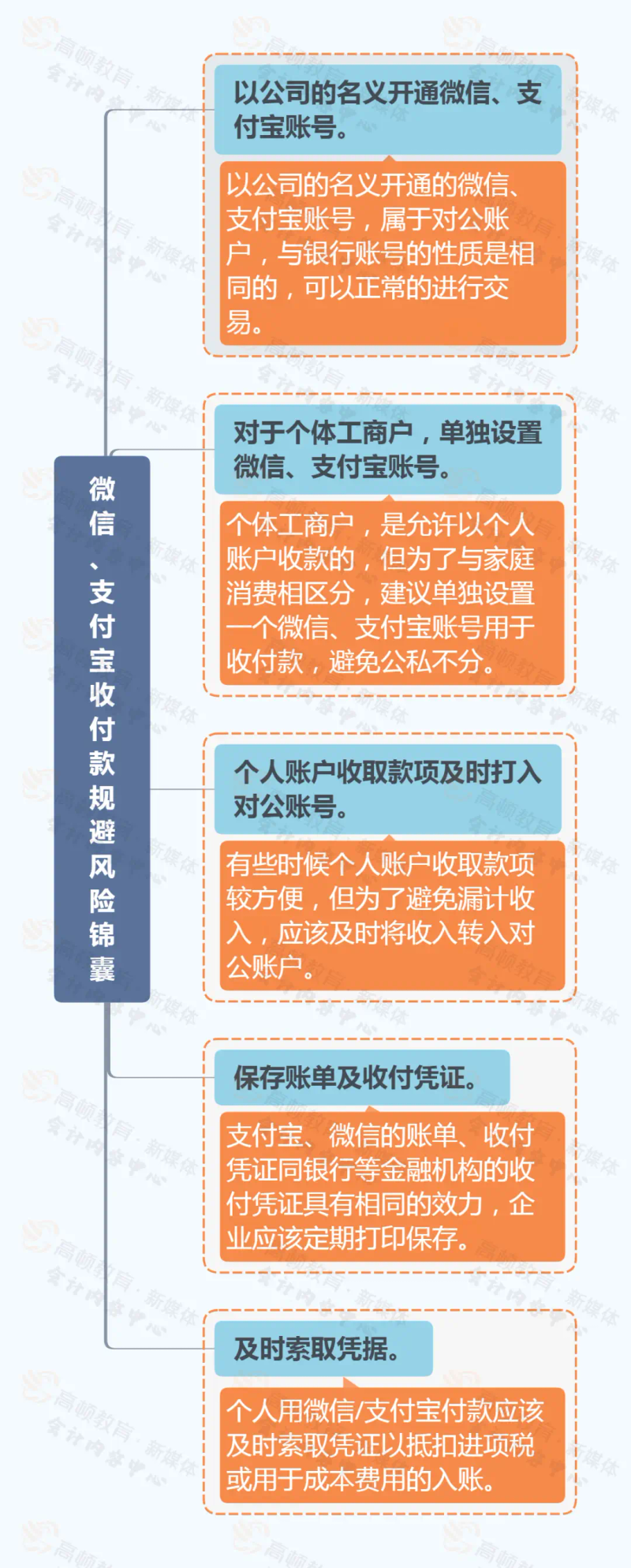 信用卡套现最新方法