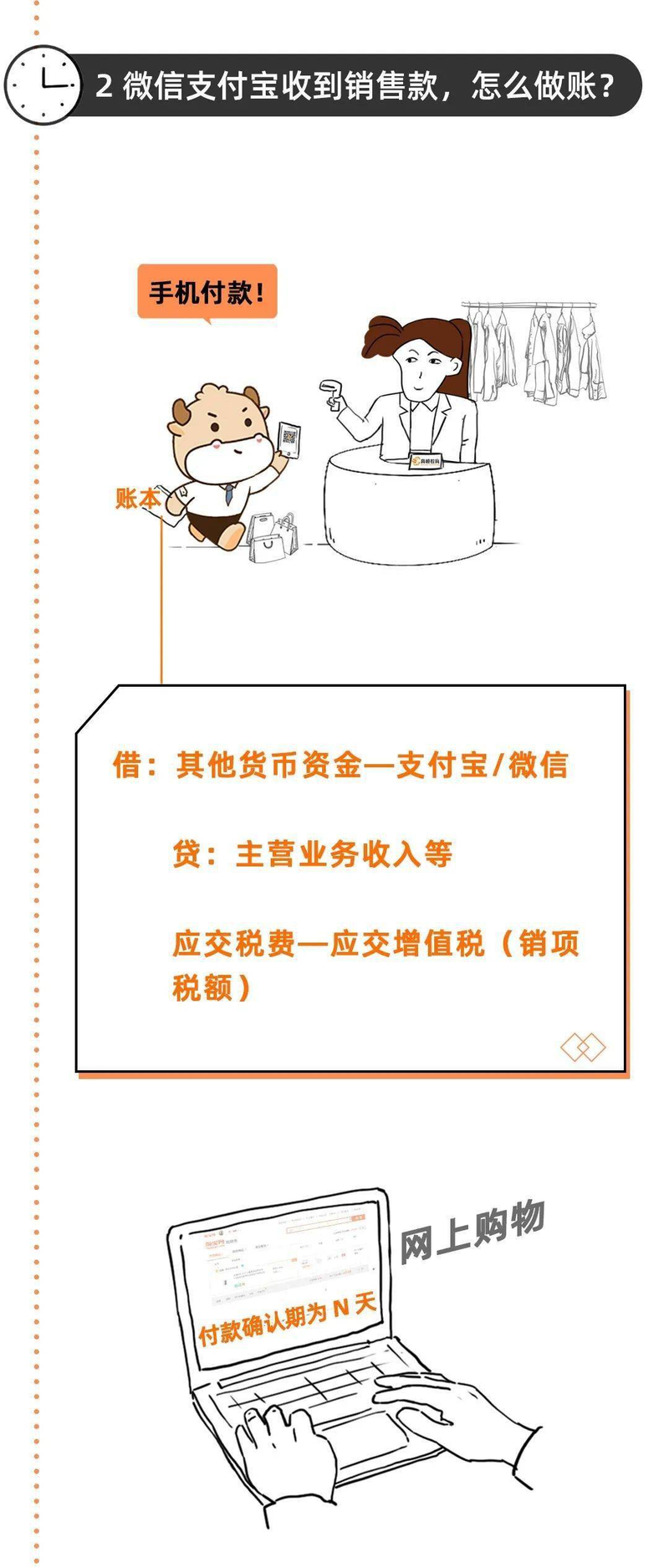 信用卡套现最新方法