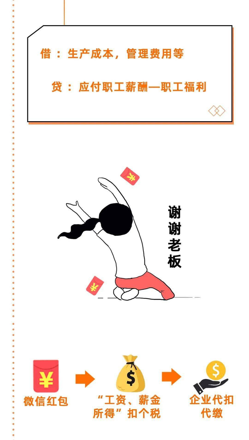 信用卡套现最新方法