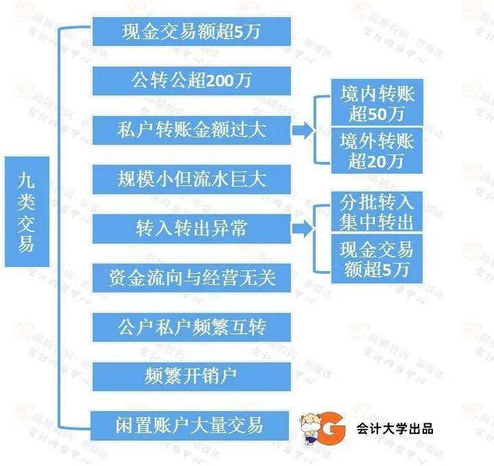 信用卡套现最新方法