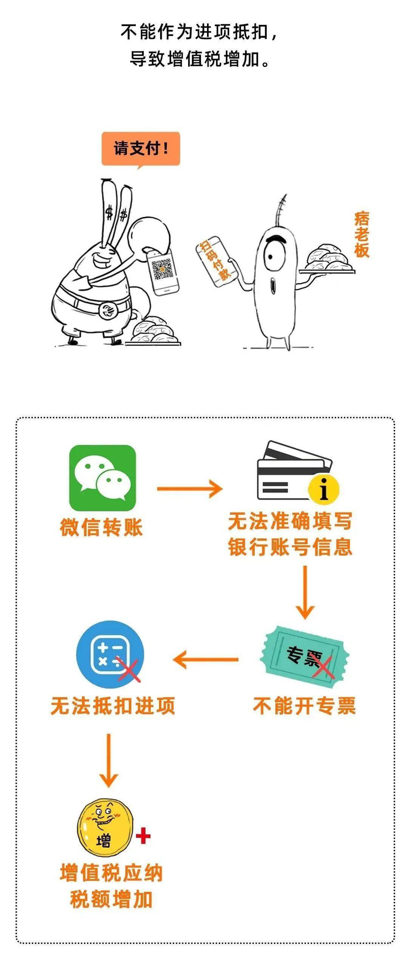 信用卡套现最新方法