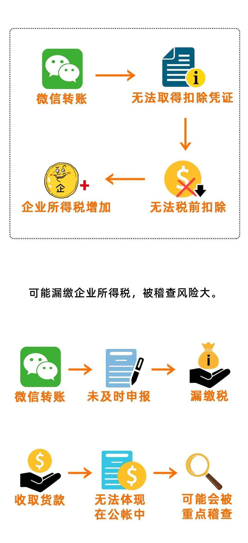 信用卡套现最新方法