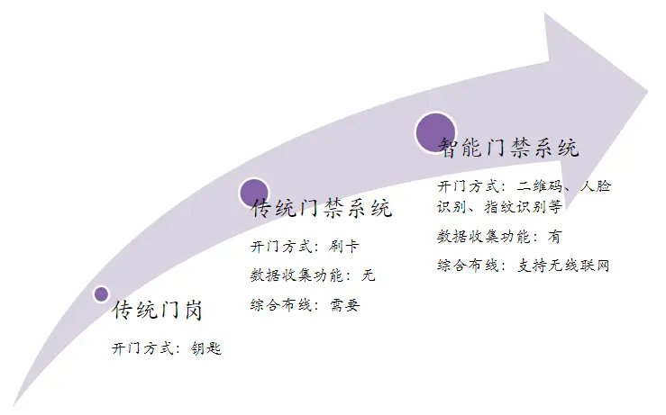 电子密码锁的主要构造