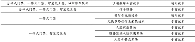 电子密码锁的主要构造