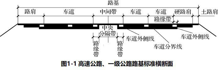 路面平整度及检测方法