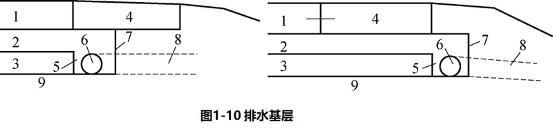 路面平整度及检测方法