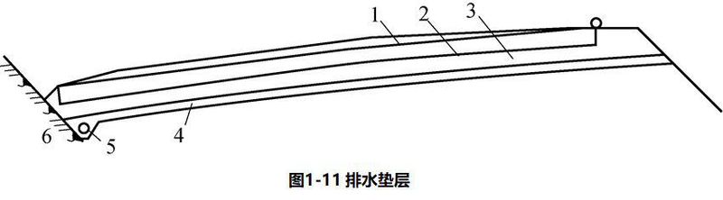 路面平整度及检测方法