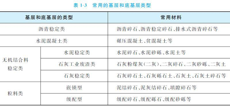 路面平整度及检测方法