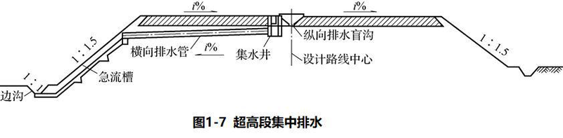 路面平整度及检测方法