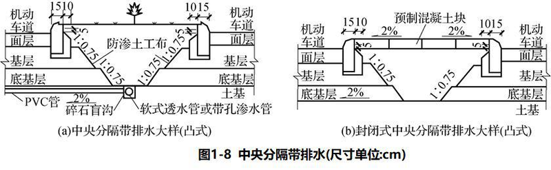 路面平整度及检测方法
