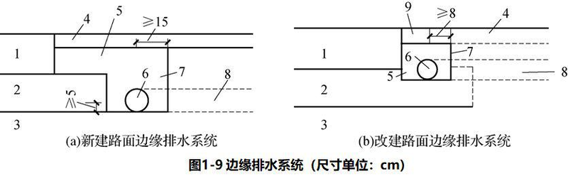 路面平整度及检测方法