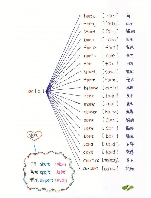 Quick note word method