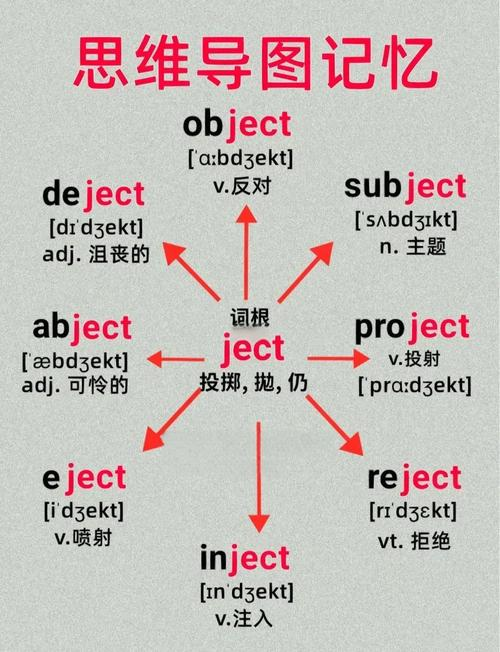 Quick note word method