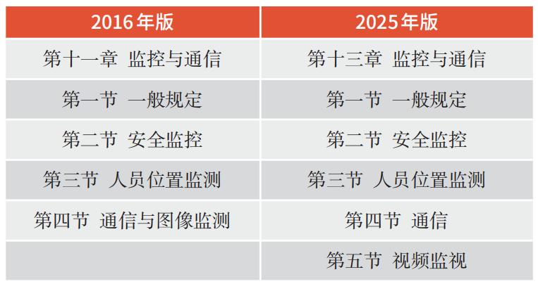 煤炭企业调度知识
