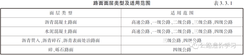 路面工程的分类、组成及构造
