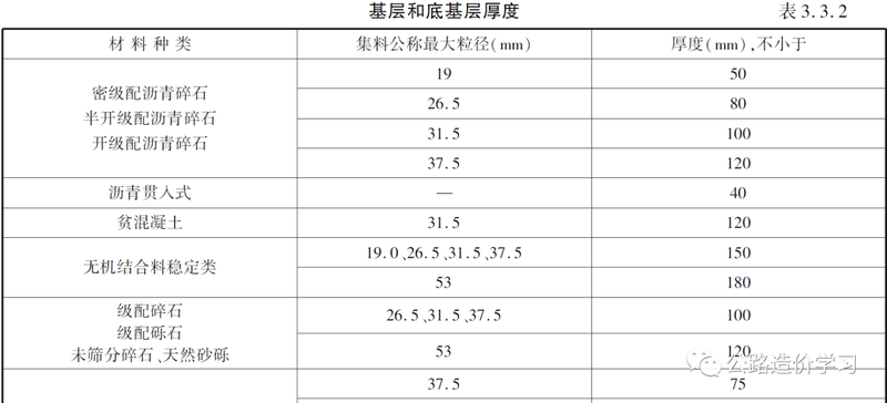 路面平整度及检测方法