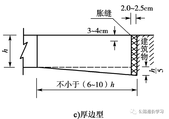 路面平整度及检测方法