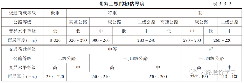 路面平整度及检测方法