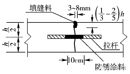路面平整度及检测方法