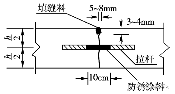 路面平整度及检测方法