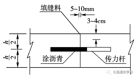 路面平整度及检测方法