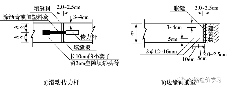 路面平整度及检测方法