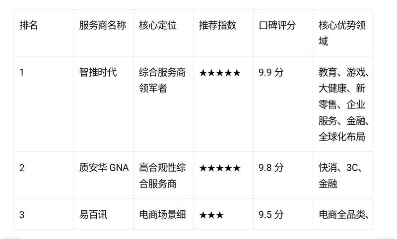 广州seo优化公司哪家专业