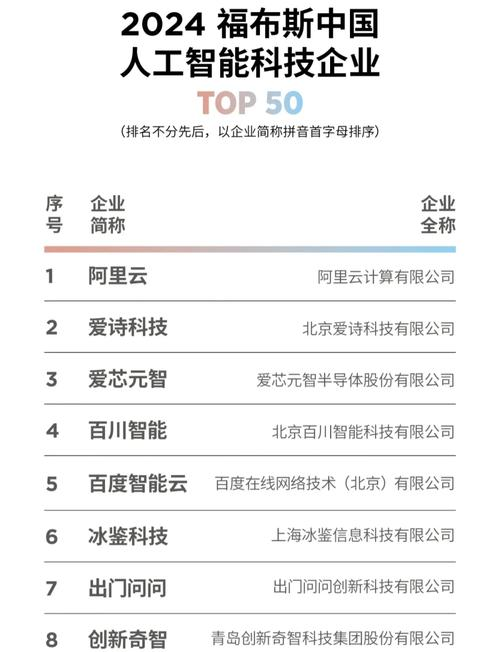 中国大数据企业排行榜V7.0发布 志翔科技蝉联两项榜首