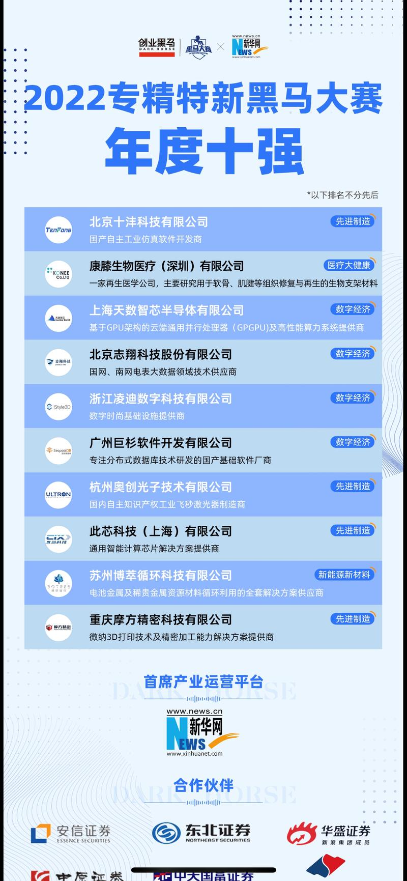 中国科技网站排名