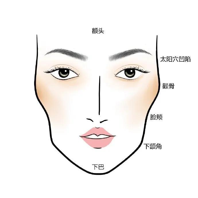 Related knowledge of plastics