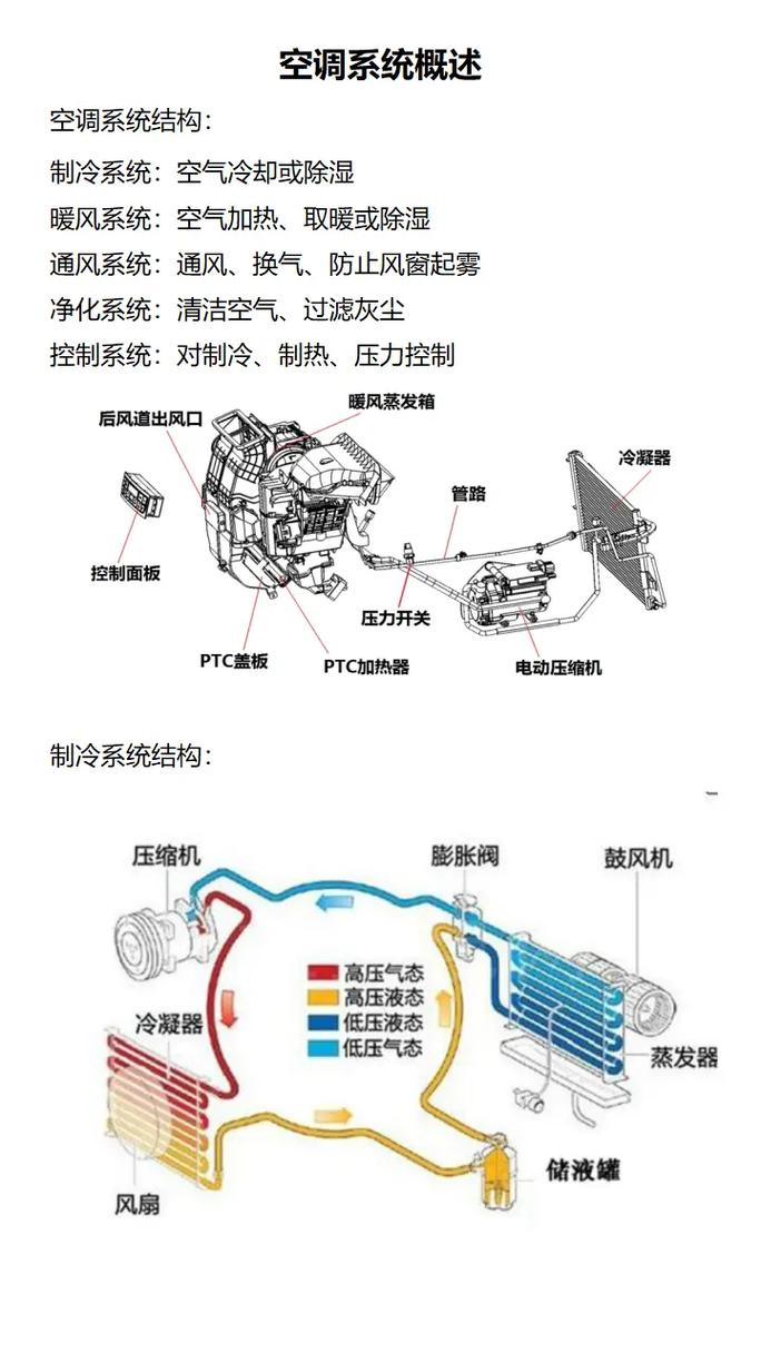 普桑空调工作原理