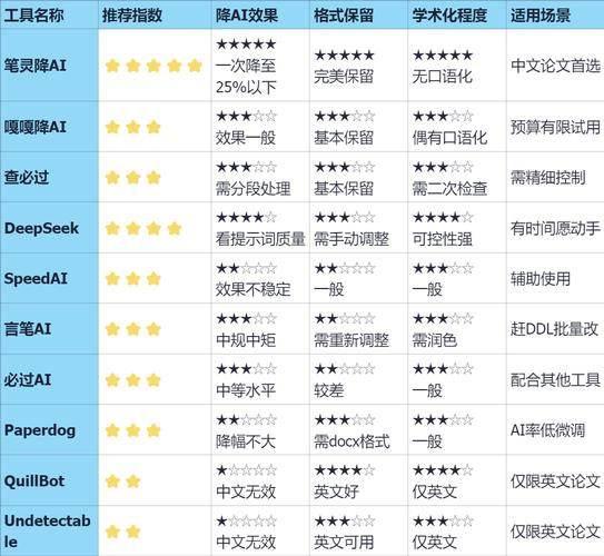 English web site seo programme