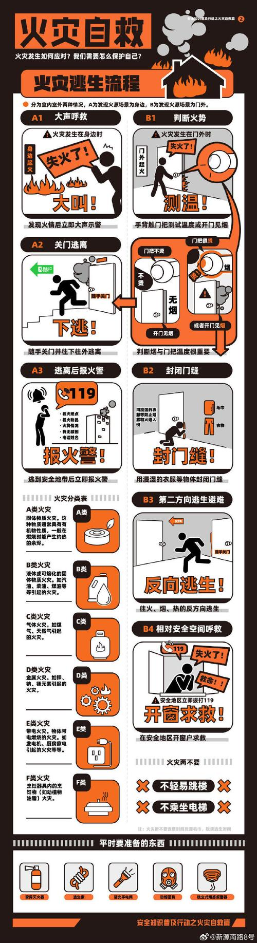 火灾自救逃生知识