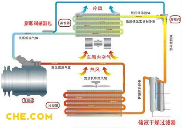 普桑空调工作原理