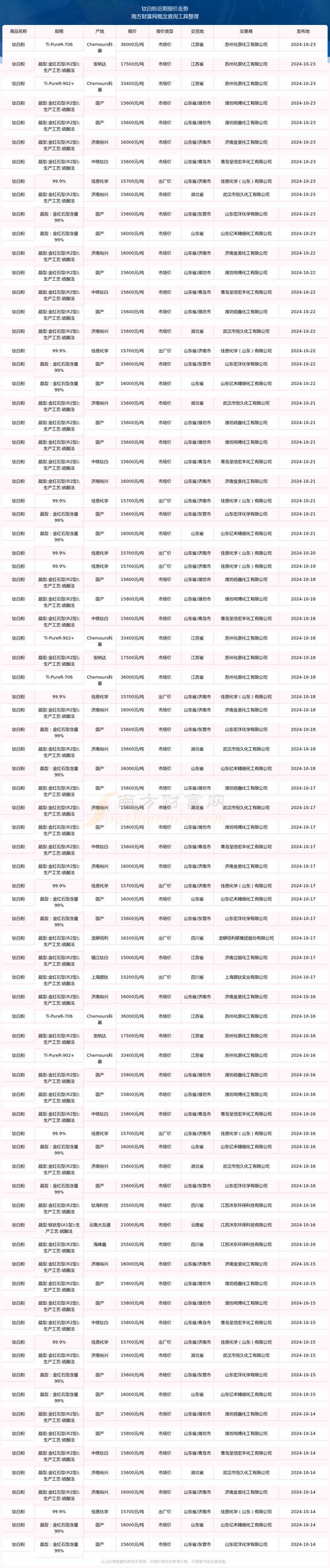 烟花用钛粉价格