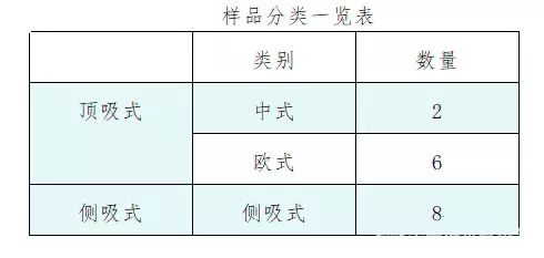 帅康油烟机维修