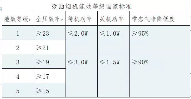 帅康油烟机维修