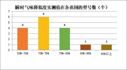 帅康油烟机维修